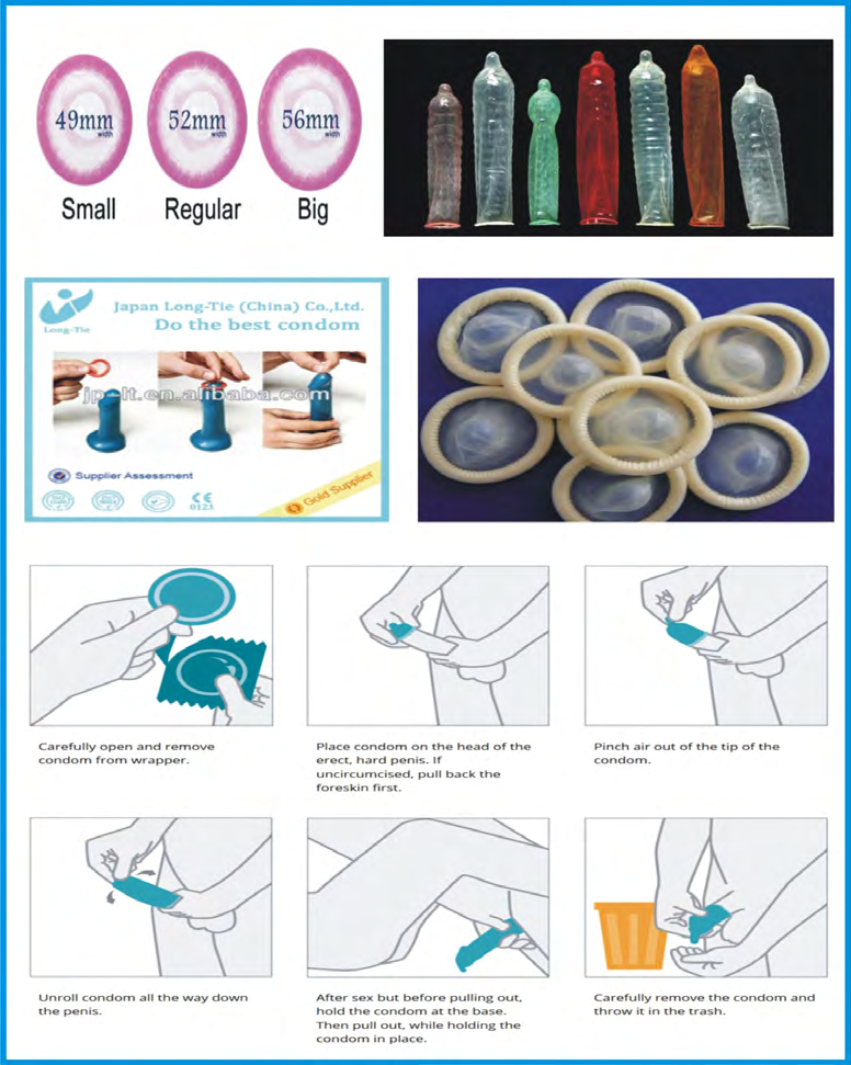 Figure 6: Design Configurations of Male Condoms and their Procedure of Application [25].