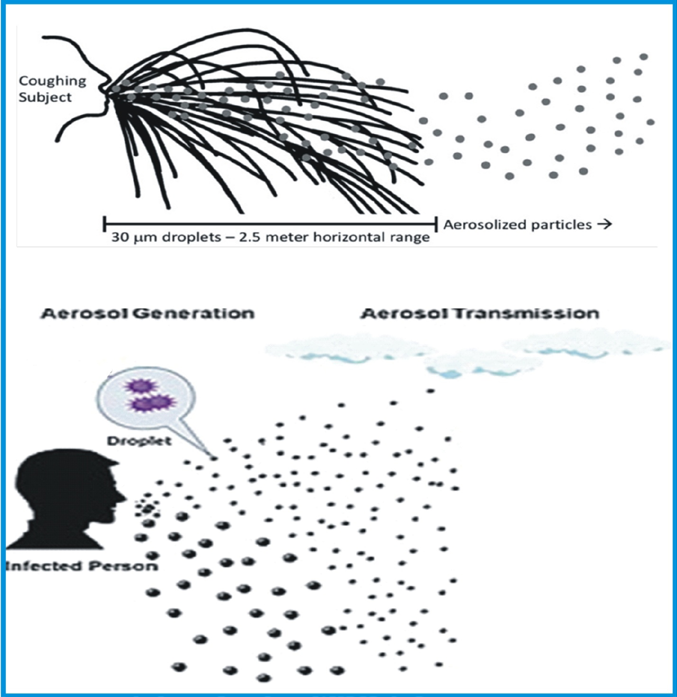Figure 10: Projectiles of droplets and aerosols particles produced from a cough and sneeze.