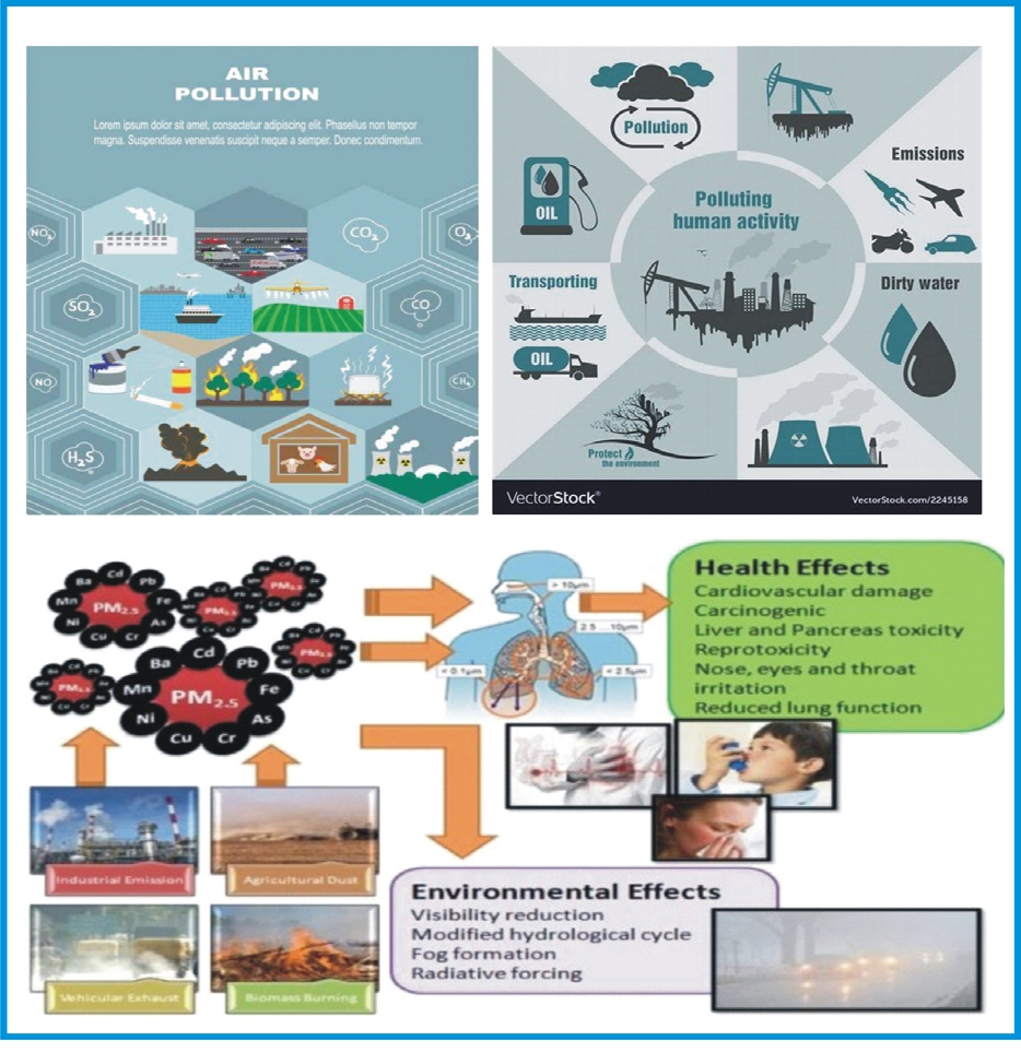 Figure 9: Schematic of some anthropogenic (human sources) of PM e.g. transport smokes [24,25].