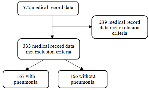 Figure 1: Study flow diagram.