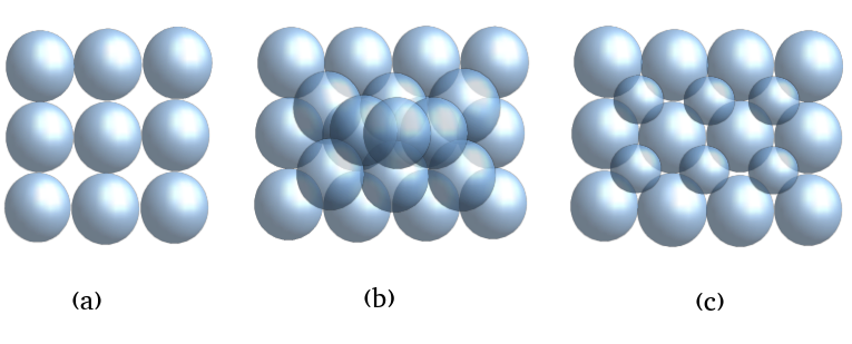 Figure 1: There are some types of so-called face-centered cubic (FCC) packing.
