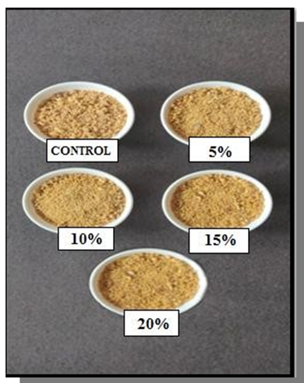 Figure 1: The formulations of _panjiri_ were coded as described below.