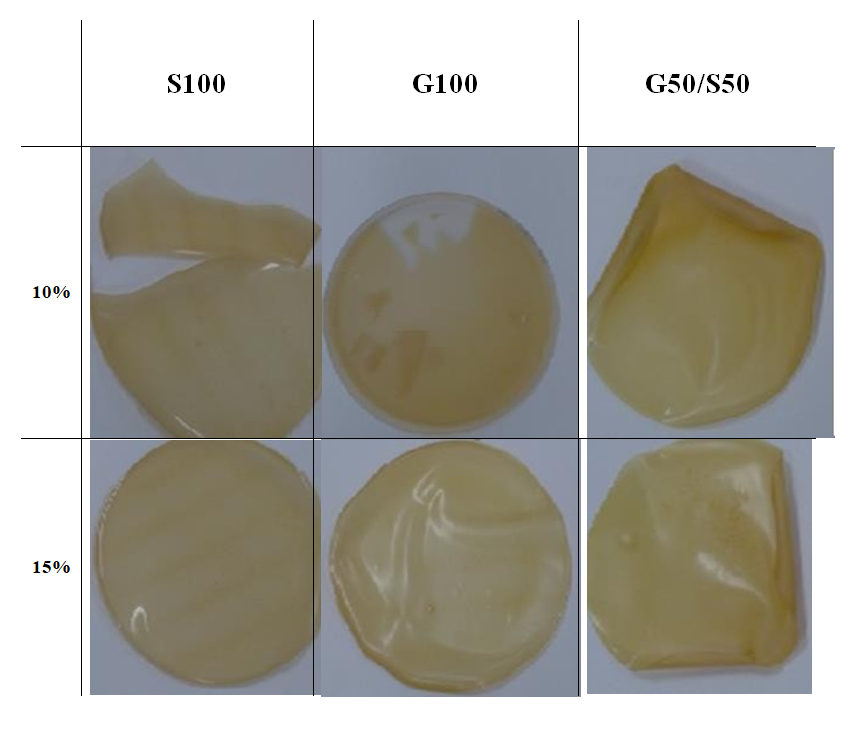 Figure 1: Effect of plasticizer’s percentage on CPC-based biofilms .