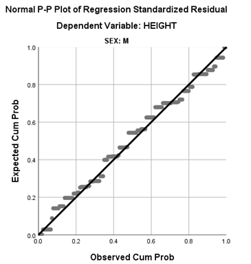 Figure 3: Schematic representation of the measurement of the finger Source [16].