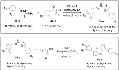 Figure 3: Graph representing in vitro antifungal data of synthesized compounds.