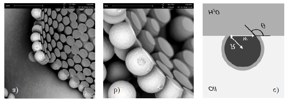 Figure 11: This deformation process is carried out by surface tension and θ can be calculated.