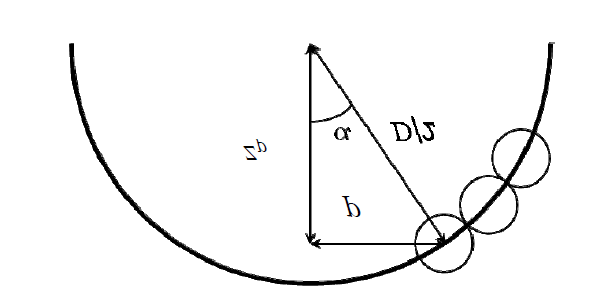 Figure 12: Calculation of z of each particle on the droplet surface. Z is calculated from radius (D/2) of colloidosome and planar distance (p) from the central axis of the colloidosome as explained in equation 1.5 and α is the inclination angle of particle respected to central axis.
