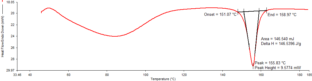 Figure 3: DSC thermogram of physical mixture of drug (NSD) and polymer (HPMC E15).