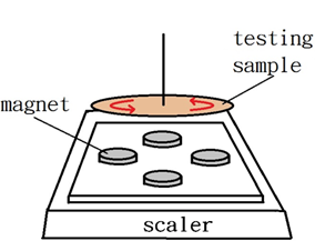 Figure 1: In this schematic, four magnets were placed to create a magnetic field of nanoparaferromagnetic Fe3O4.