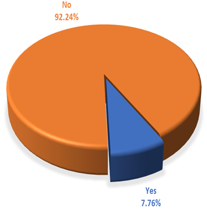Figure 1: Consanguinity of the studied mothers.