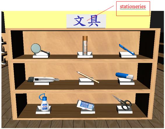 Figure 1: A scene of 3D virtual store with 3D stereo pictures.