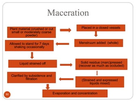 Figure 3: Percolation method.