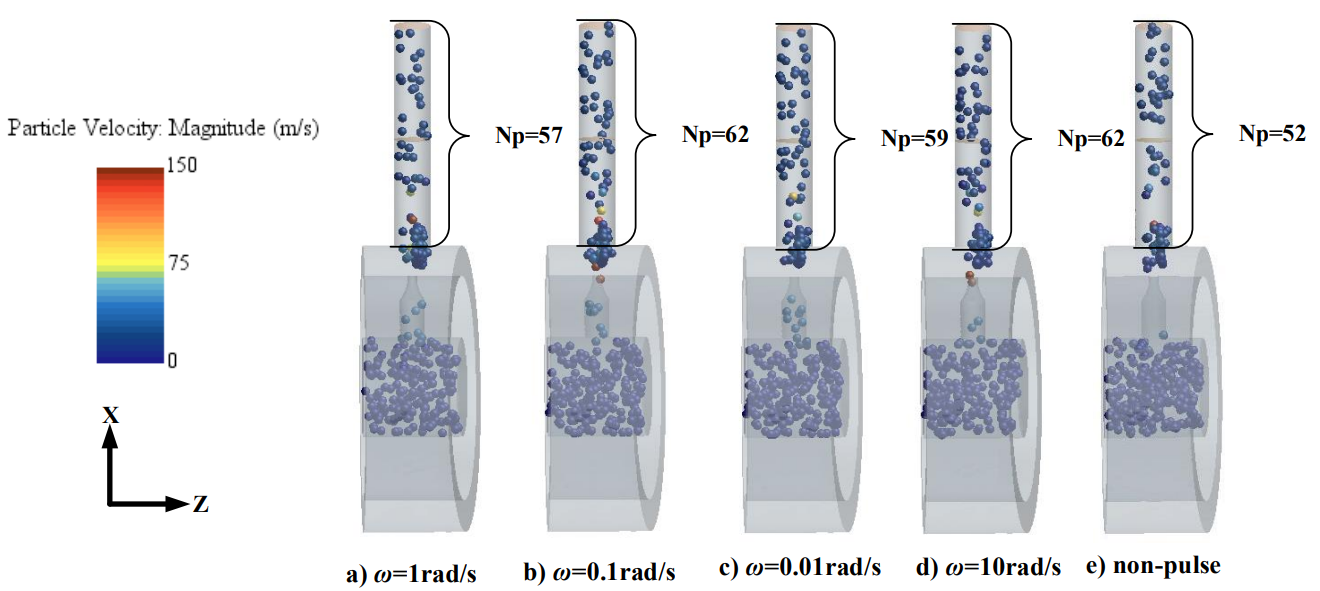 Figure 13: Comparison of the proppants transport in the SPJFM under different angular velocity. (Pm=15MPa; P0=45MPa; d=4mm; Dp=15mm)