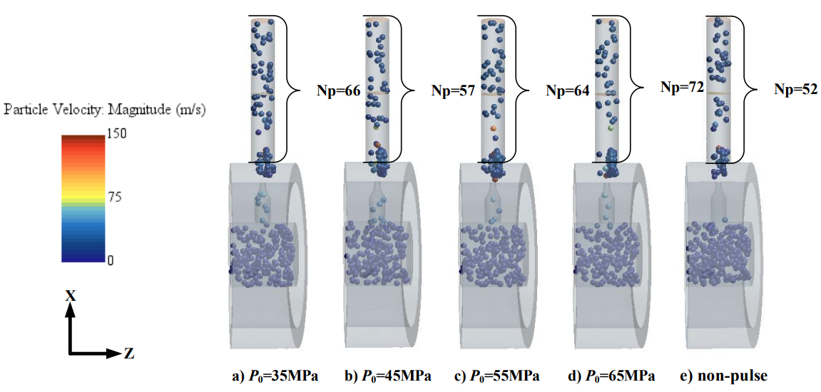 Figure 18: Comparison of the proppants transport in the SPJFM under different average pressure. (Pm=15MPa; ω=1rad/s; d=4mm; Dp=15mm)