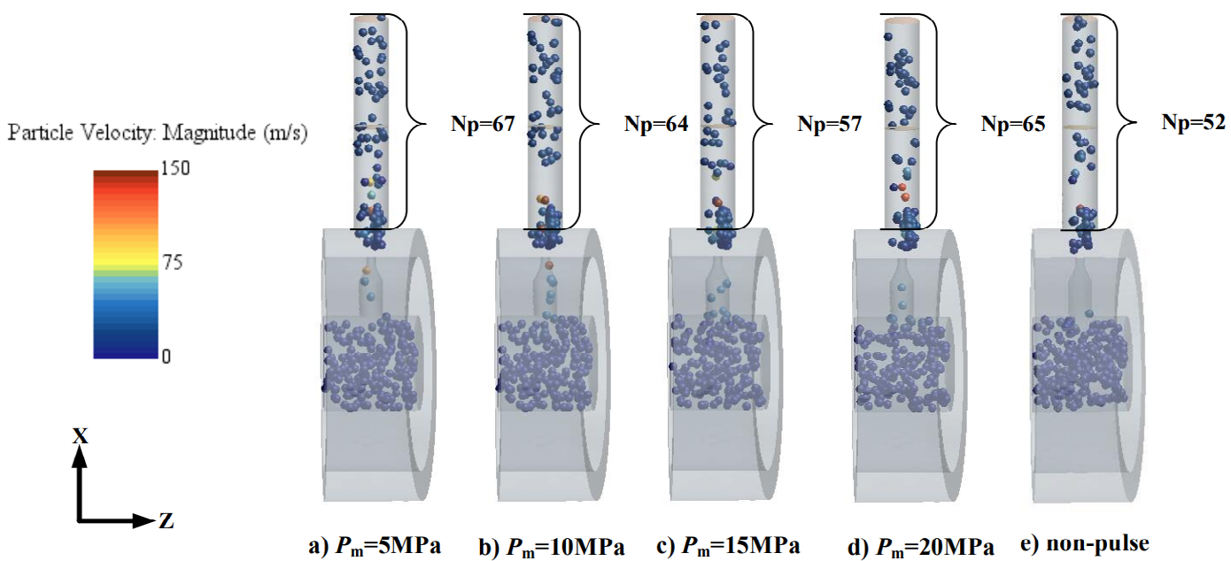 Figure 8: Comparison of the proppants transport in the SPJFM under different pressure amplitudes. (ω=1rad/s; P0=45MPa; d=4mm; Dp=15mm)