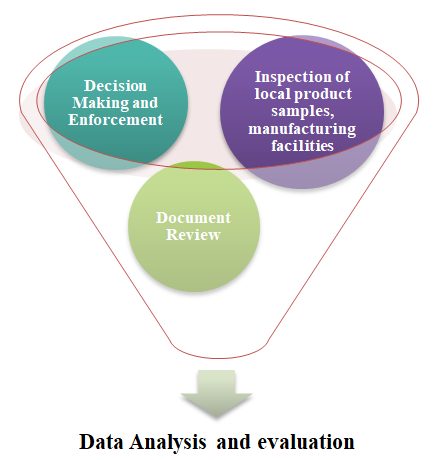 Figure 2: Data Management Framework.