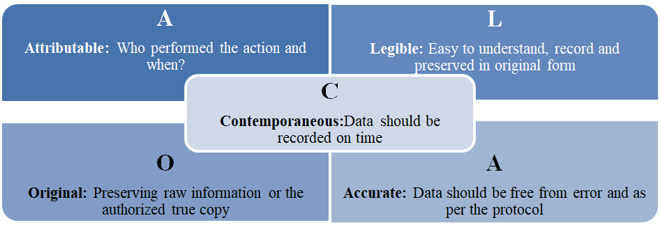 Figure 4: ALCOA.