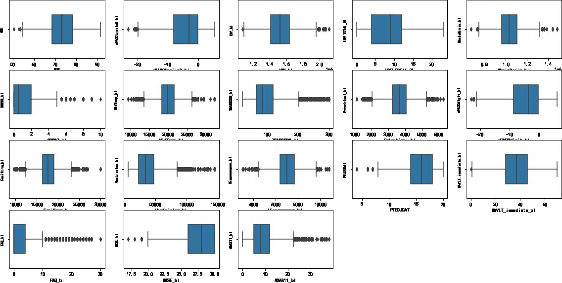 Figure 7: Variable box line diagram.