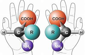 Figure 1: Representation of enantiomers of a chiral molecule which are not superimposable over each other (Picture taken from Google Images).