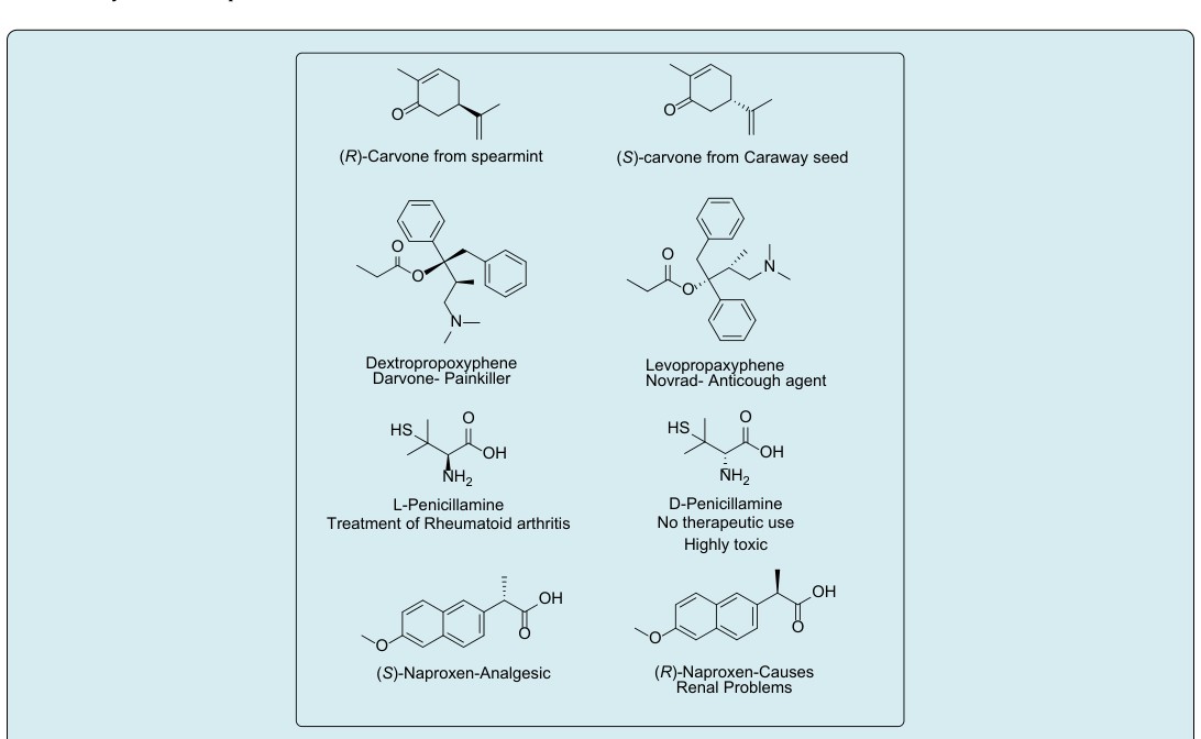 Figure 2: Representation of the enantiomers of thalidomide.