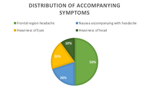 Figure 3: Improvement Analysis According to MIDAS Score.