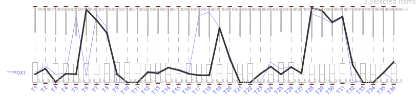 Figure 27: Running the Plaid Algorithm.