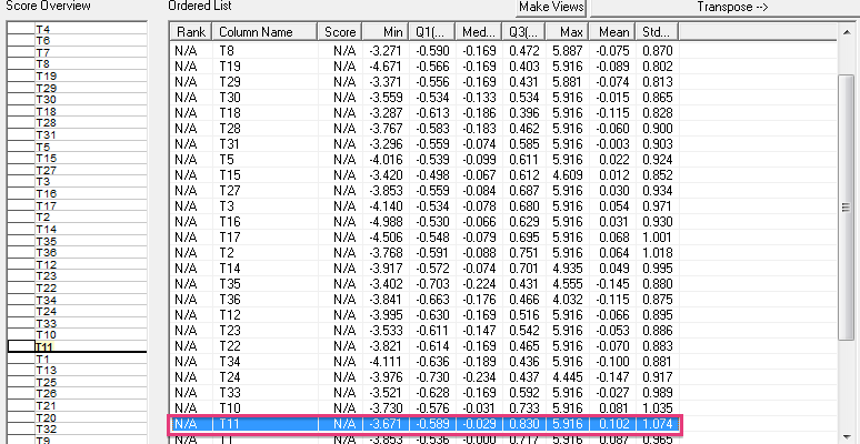 Figure 3: Group expression values according to interval 11. In Figure 4, Graph of the time intervals, low expression values of the group in interval 11 are observed.
