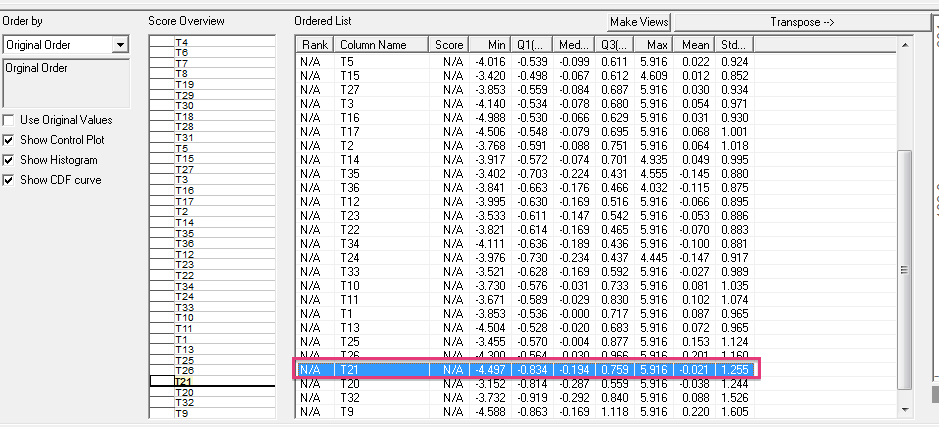 Figure 5: Expression values of the group according to range 21.