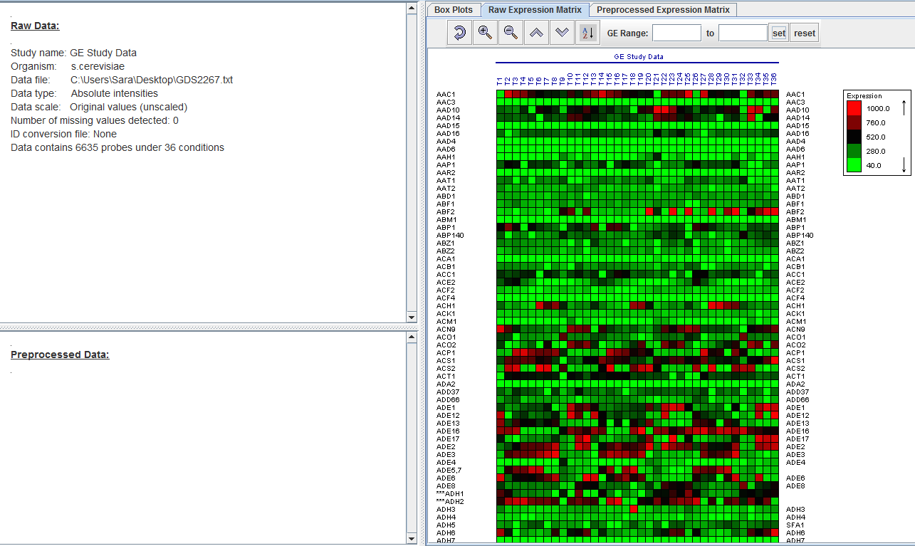 Figure 8: Bioinformatics & Proteomics Open Access Journal