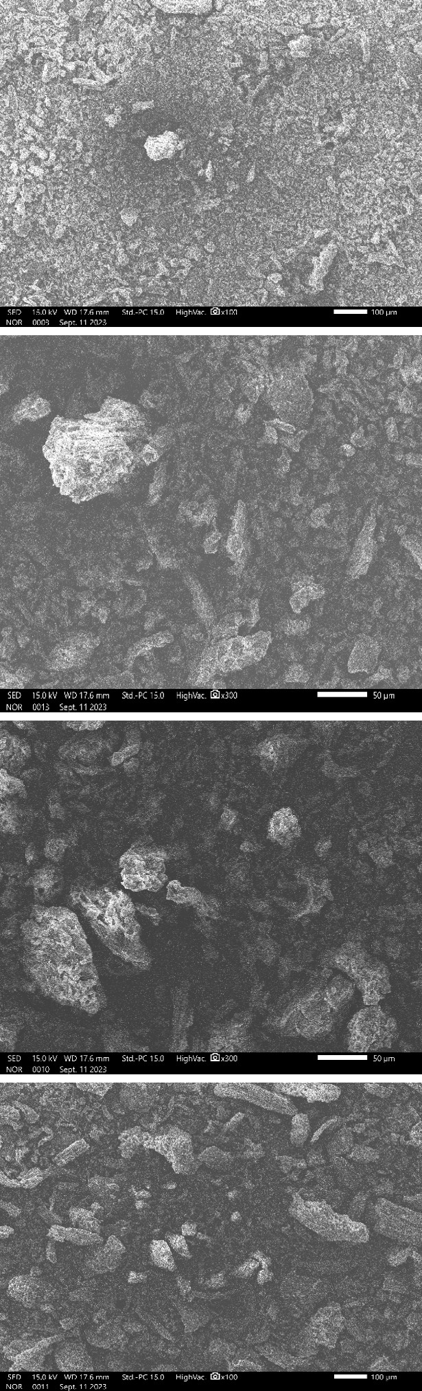 Figure 4: FTIR of the adsorbent.