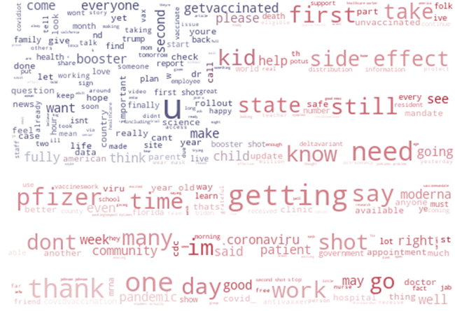 Figure 10: Three distinct colors are used to represent the three sentiment classes. Green, red, and blue are used to represent positive, negative, and neutral sentiments, respectively. Figure 10 demonstrates the pandemic’s changing patterns of feelings or attitudes throughout time. It is obvious that the feelings peaked when the first vaccination trial began at the end of December 2020. Neutral sentiments had a higher polarity than negative sentiments until July 2021 then they followed close fluctuations in recent times.