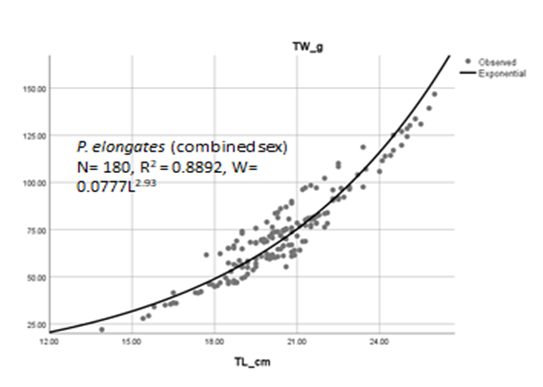 Figure 8