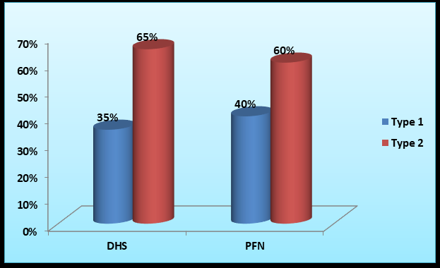 Figure 7: Fracture classification distribution.