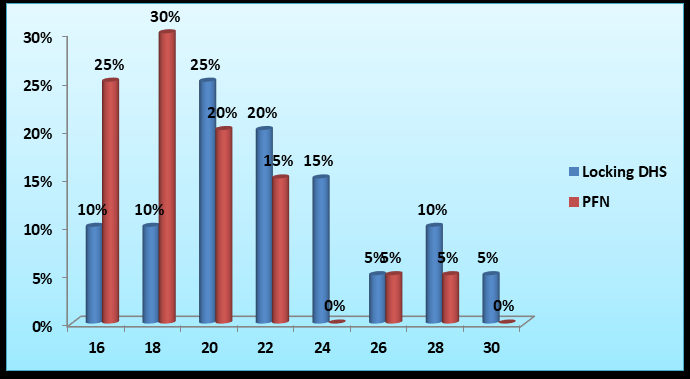 Figure 8: Time to union distribution.