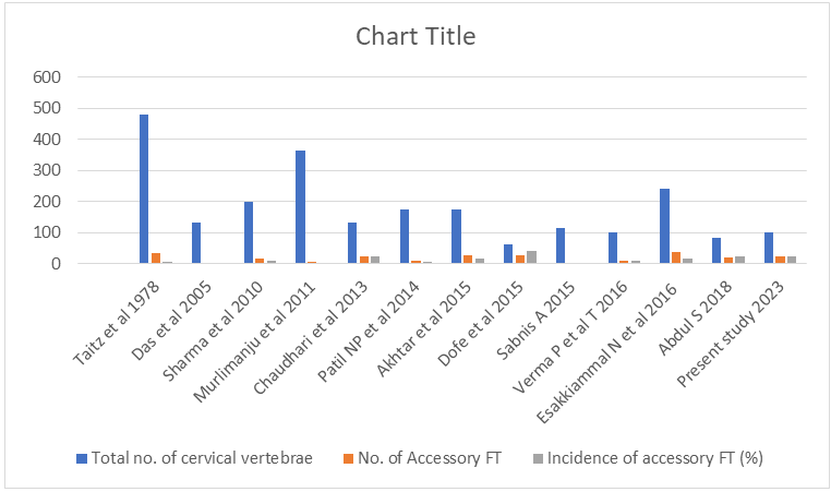 Figure 7: The comparison of no. of AFT and incidence of AFT.