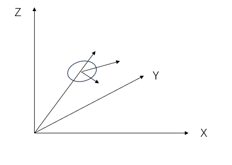 Figure 12: Visualize data in Table 5.