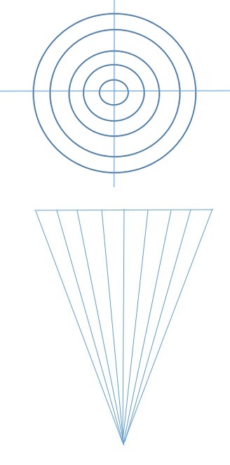 Figure 5: Analysis of singular conical light.