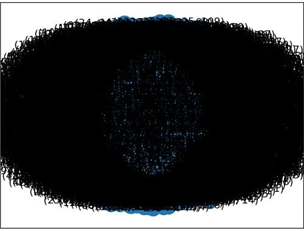 Figure 1: Collection of 3000 entries with 125 expert judges (left).
