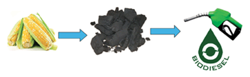 Figure 7: Esterification.
