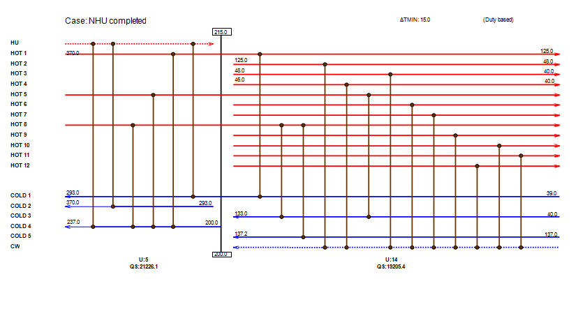 Figure 11: Complete Procedure for Below the Pinch Design.