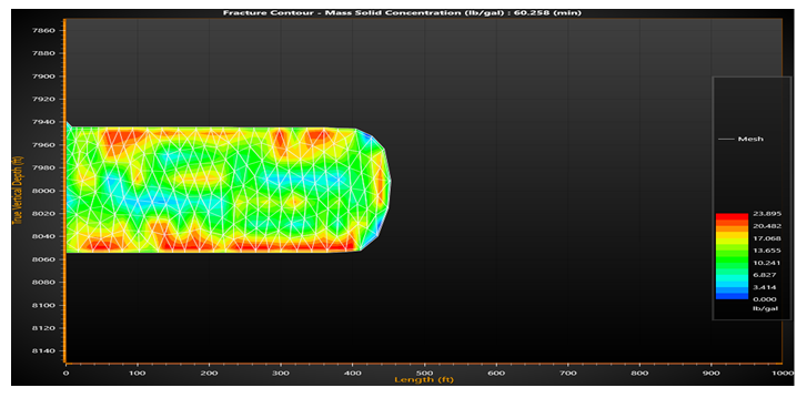 Figure 25: Proppant concentration of 40/70.