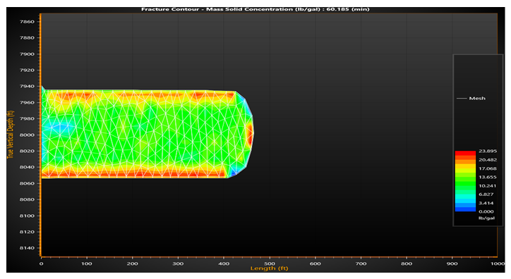 Figure 26: Proppant concentration of 100 mesh.