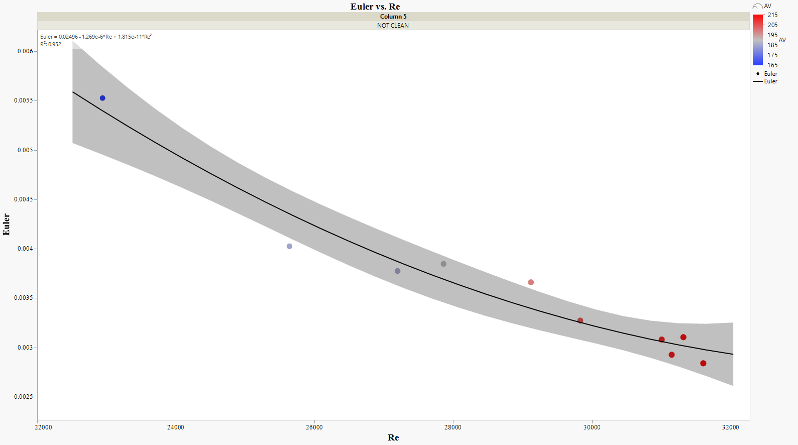 Figure 12: “Not clean” for ε/D = 0.000572517.