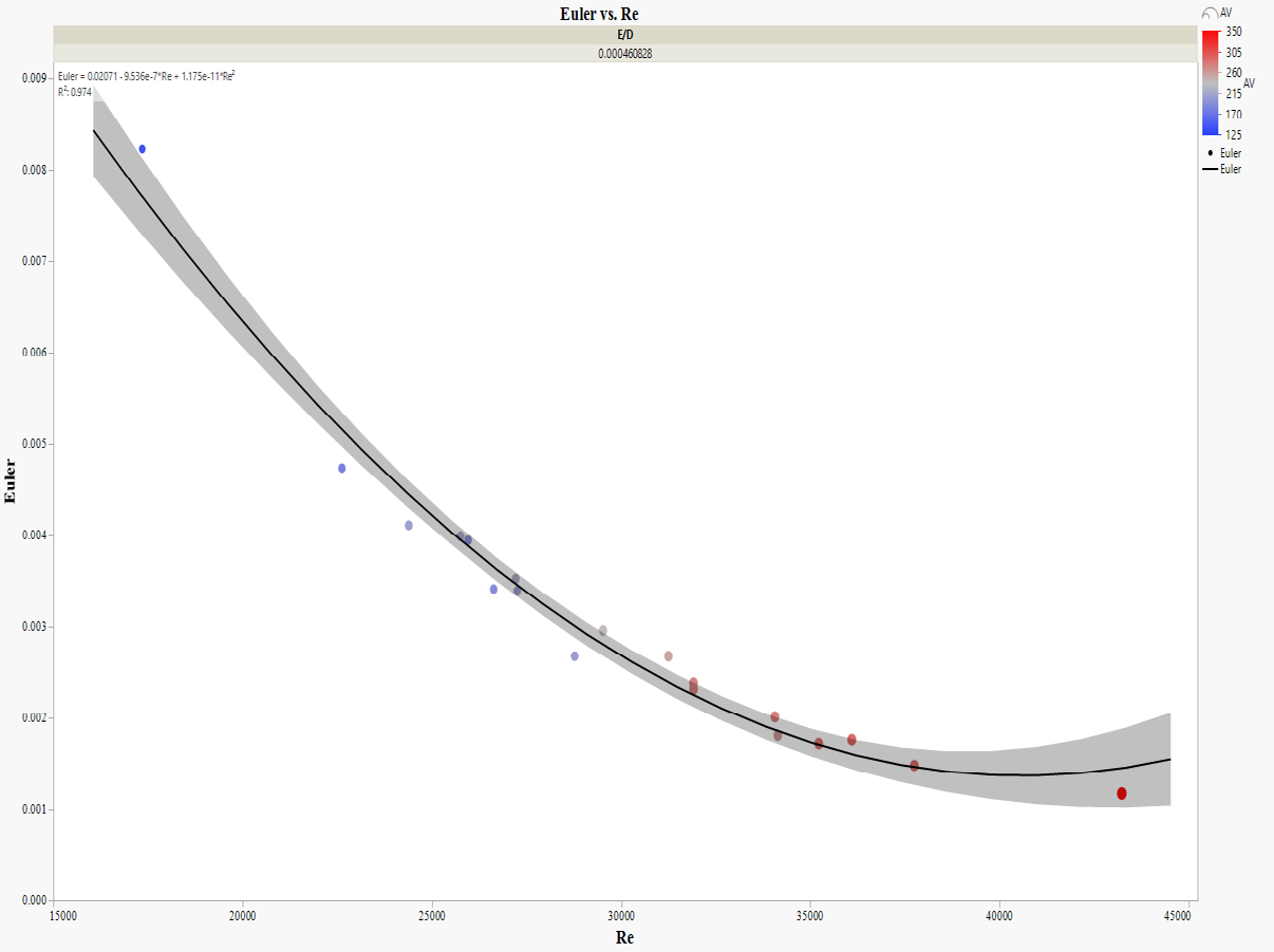 Figure 5: “Not clean” and “clean” for ε/D = 0.000460828.