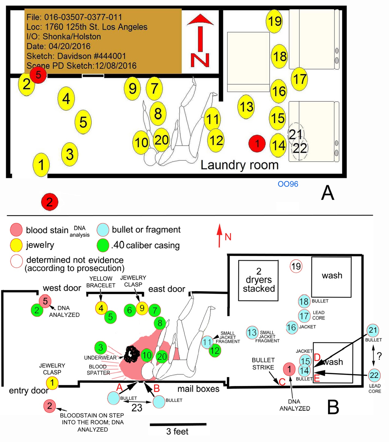 Figure 2: A. The Crime-Lab Generated Graphic of the Shooting Scene from [1] (I. C. P 96), which Shows Inaccurate Locations of the Evidence Items in Relation to the Inaccurately Drawn Architectural Features and Appliances in the Mailboxes/Laundry Room. B. The Shooting Scene Graphic to Scale Constructed by the Author Using Measurements Provided by [1] (I. C. P 91 To 94) and Corrects the Inaccuracies Presented in the Prosecution’s Scene Graphic Shown in a; this Shows the Relative Positions of the Evidence Items and their Type (Key Above this Graphic). The Dimensions of the Dryer Stack and Washers were Obtained from the Author’s Machines. Some of the Item Locations are Estimated from the Images of the Shooting Scene to Put them in Context with the Victim’s Body and Room. Red Letters A Through E at the Arrows Indicate the Locations of The Washing Machine and Wall Bullet Strikes. The Large Blood Pool and Bloodspatter were Estimated by the Author from the Scene Images. The Left Arm and Body Positions of the Victim were Corrected from the Scene Images. Evidence Item 19, which Appears to Be Part of the Victim’s Cell Phone, was Erroneously Determined to Be “Not Evidence.”