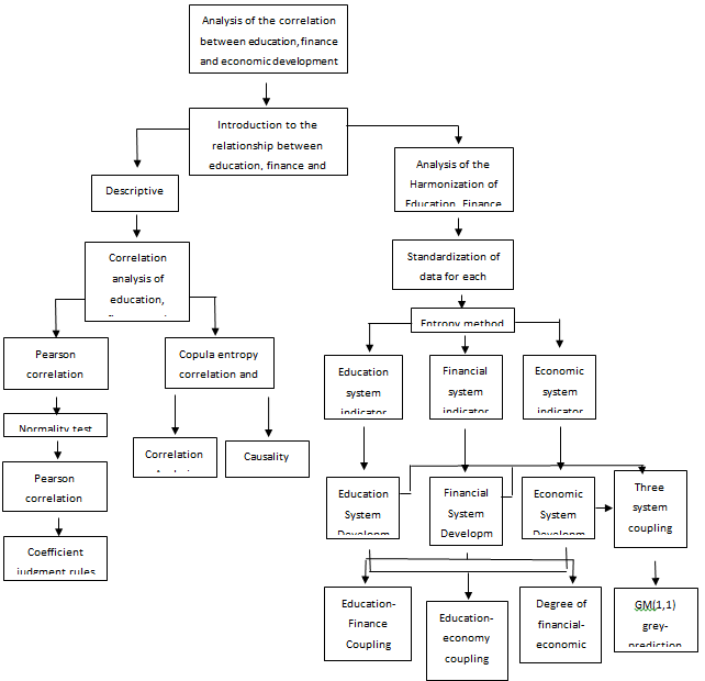 Figure 1: 1 below: