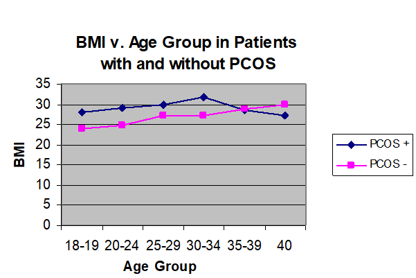 Figure 1: Age group of patients.