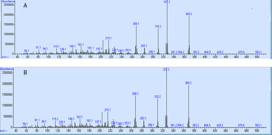 Figure 5: A: Mass Spectrum of DAM CRM; B: Mass Spectrum of Extracted Substance in K01.