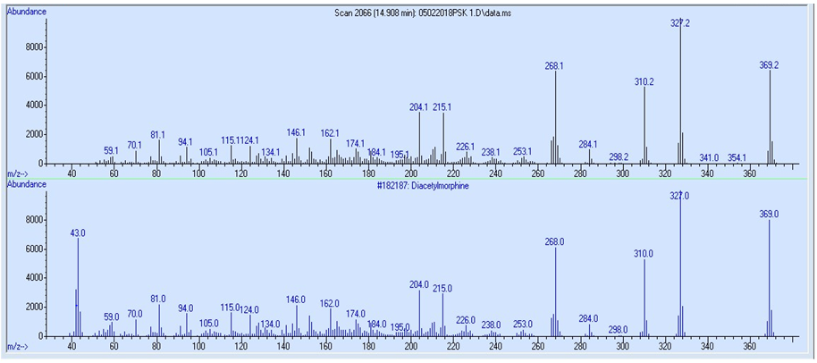 Figure 6: Mass Spectrum for the Substance Extracted from K01(A) with the Library Search Results of DAM (B).