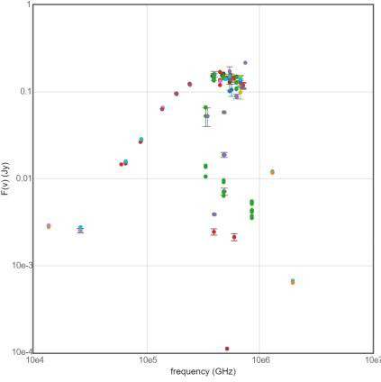 Figure 7: Spectrum of the Flux Density versus Frequency of Eclipsing Variable Star AO Ser.